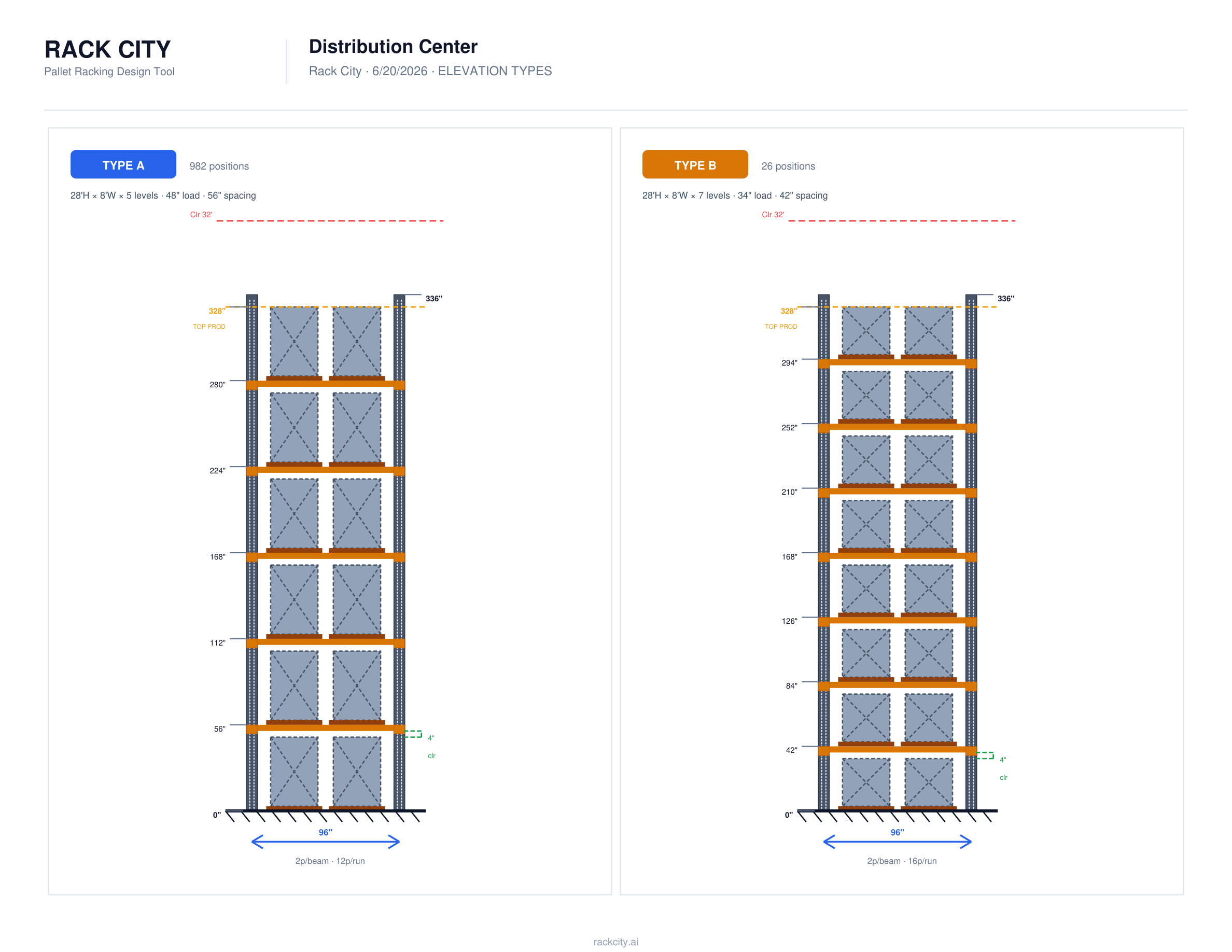 RackCity elevation PDF showing upright columns with keystone punch patterns, beam levels, pallet loads, and height dimensions for each rack configuration type