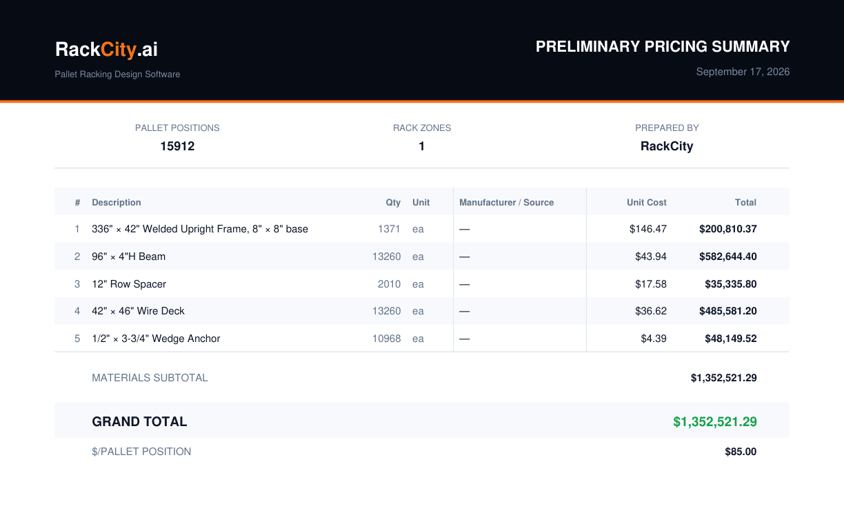 RackCity AI Pricing Summary showing a priced bill of materials, fee line items, grand total, and dollars per pallet position