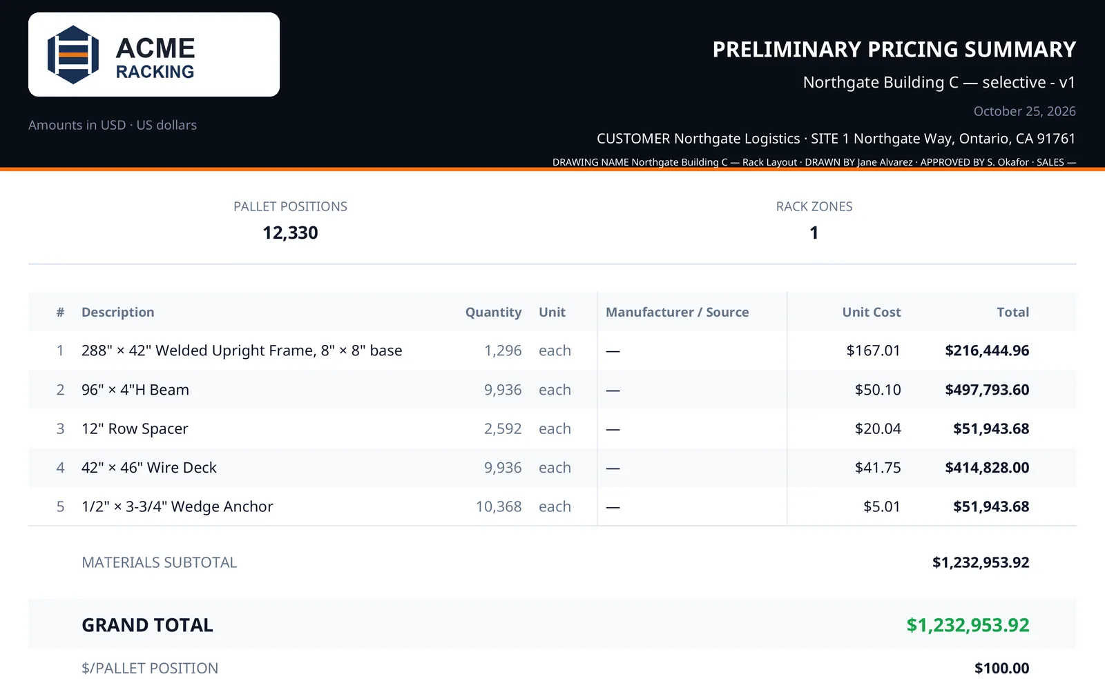The header of a RackCity AI Pricing Summary PDF with Acme Racking's logo, the customer and site, over the materials table with quantities, unit costs, totals and the grand total