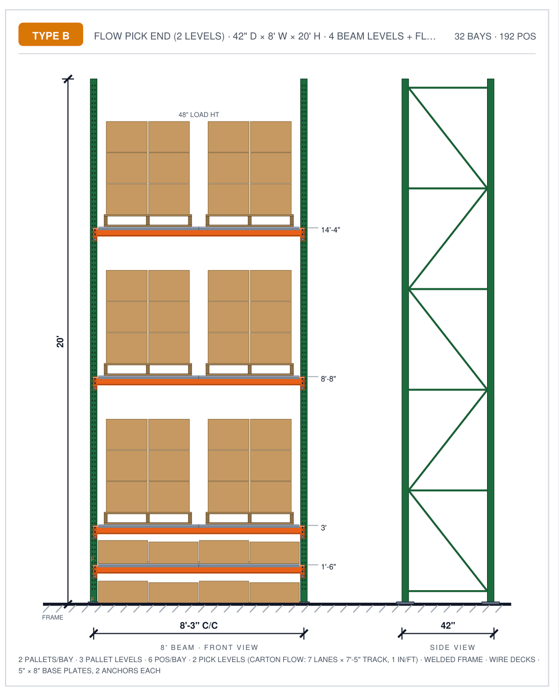 RackCity elevation of a selective pallet rack bay with two carton-flow pick levels at the bottom: two sloped lanes of cartons at the pick face at 1 ft 6 in and 3 ft, three pallet levels of cartons above at 8 ft 8 in and 14 ft 4 in on a 20 ft frame, and the frame side view