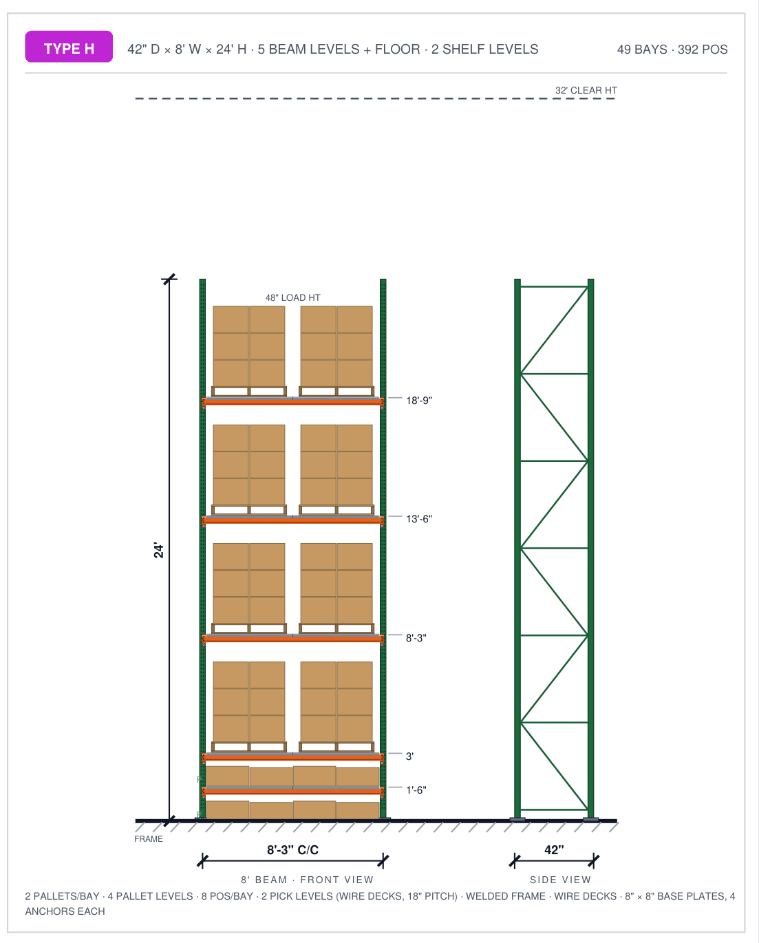 RackCity AI elevation of a selective pallet rack bay with two hand-pick shelf levels: cartons on the wire-decked floor and a beam level at 1 ft 6 in, four pallet levels of cartons above at 3 ft, 8 ft 3 in, 13 ft 6 in and 18 ft 9 in on a 24 ft welded frame with 8 ft beams, and the frame side view