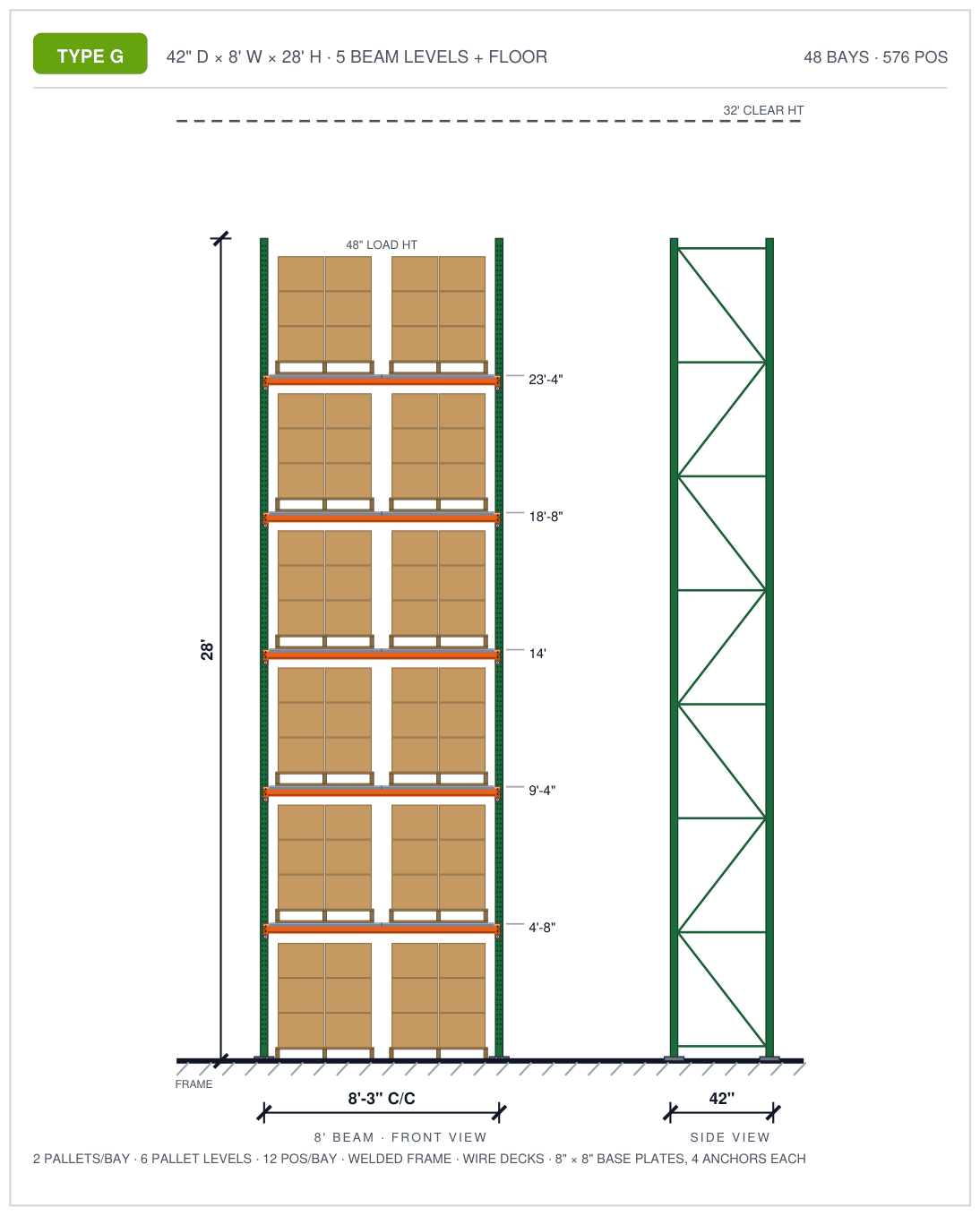 RackCity elevation drawing of a selective pallet rack bay: 42 inch deep frames, an 8 ft beam, 28 ft high, five beam levels plus the floor, two pallets of cartons per level, orange beams on green welded uprights, and the frame side view with its bracing