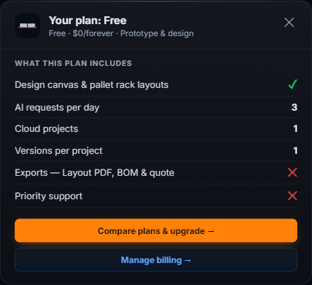 The RackCity account modal titled Your plan: Free, listing what the plan includes — the design canvas with a green check, 3 AI requests per day, 1 cloud project, 1 version per project, and exports and priority support with red crosses — above an orange Compare plans and upgrade button and a Manage billing button
