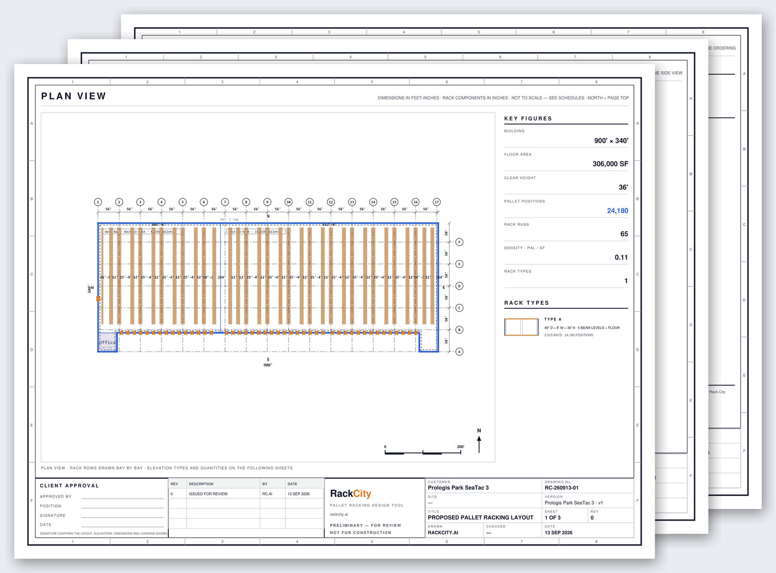 The three sheets of a RackCity Layout PDF fanned out: the plan-view sheet in front showing a 900 by 340 ft warehouse with 65 back-to-back rack runs, a key-figures column reading 24,180 pallet positions, a north arrow and graphic scale, and a title block naming the customer, drawing number RC-260913-01, sheet 1 of 3 and the date; the elevation and schedule sheets behind it